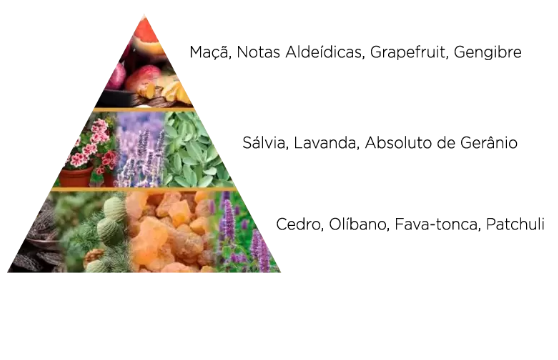 notas eftinan