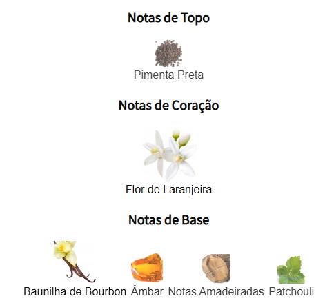 notas myself le parfum