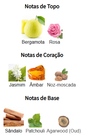 notas hareem al sultan