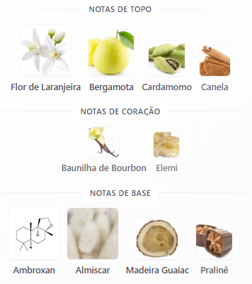 notas sahra